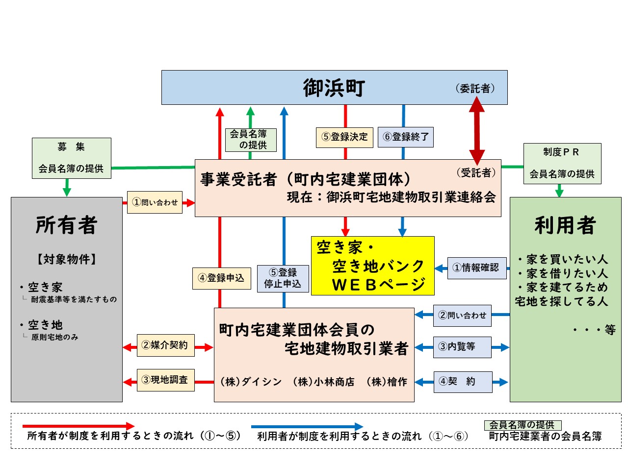 制度概要図