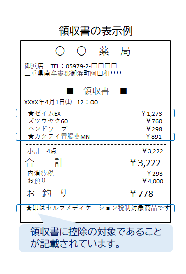 領収書の表示例